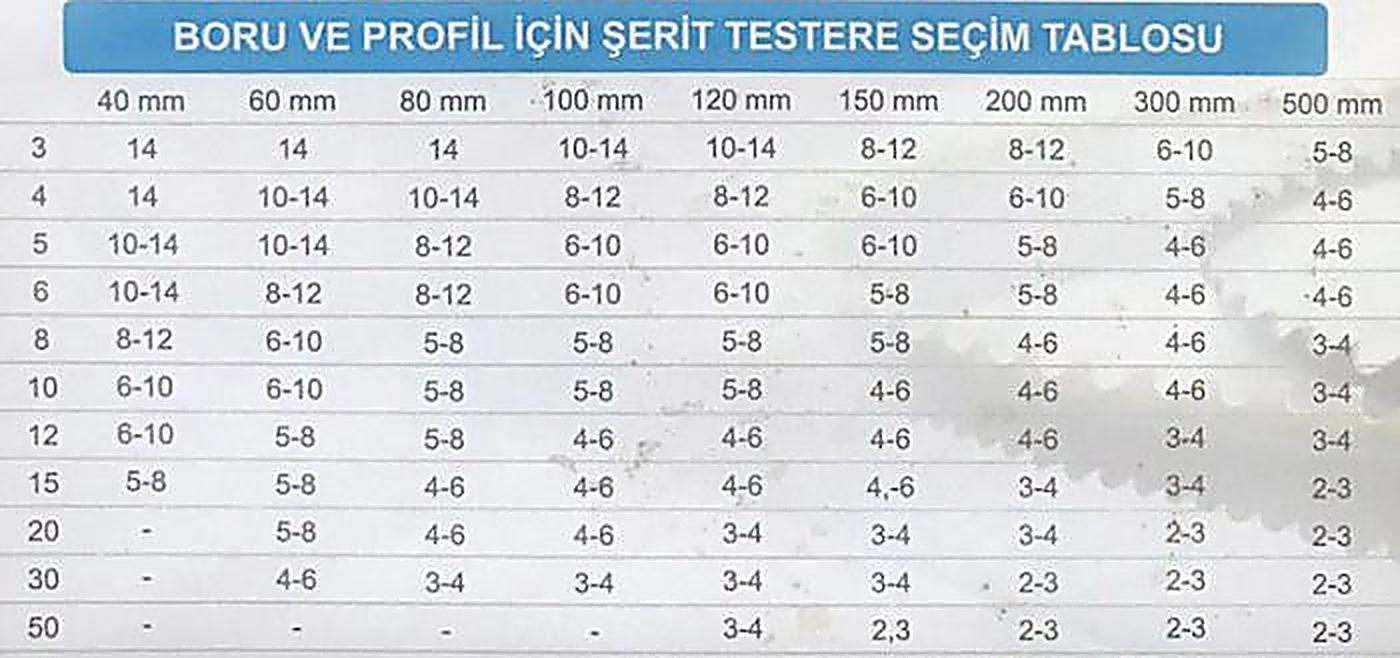 Diş Tavsiyeleri